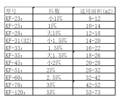 大方空调维修